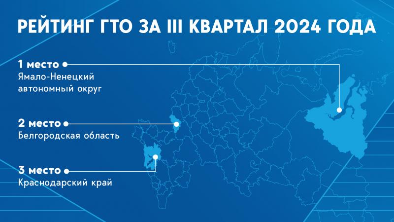 Итоги рейтинга ГТО за III квартал 2024 г.