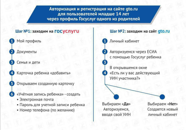 Федеральная государственная информационная система «Единая цифровая платформа "Физическая культура и спорт". Федеральная государственная информационная система «Единая цифровая платформа "Физическая культура и спорт".